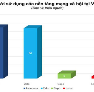 Vietnam: More than 3,200 “bad and toxic” posts were deleted on social networks in Jan-March