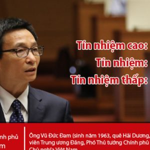 Taking vote of confidence- joke or trick to “weed the rice” of Vietnamese communist chief?