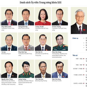 Why communist chief Nguyen Phu Trong selects indigo officials in high-level human resource planning
